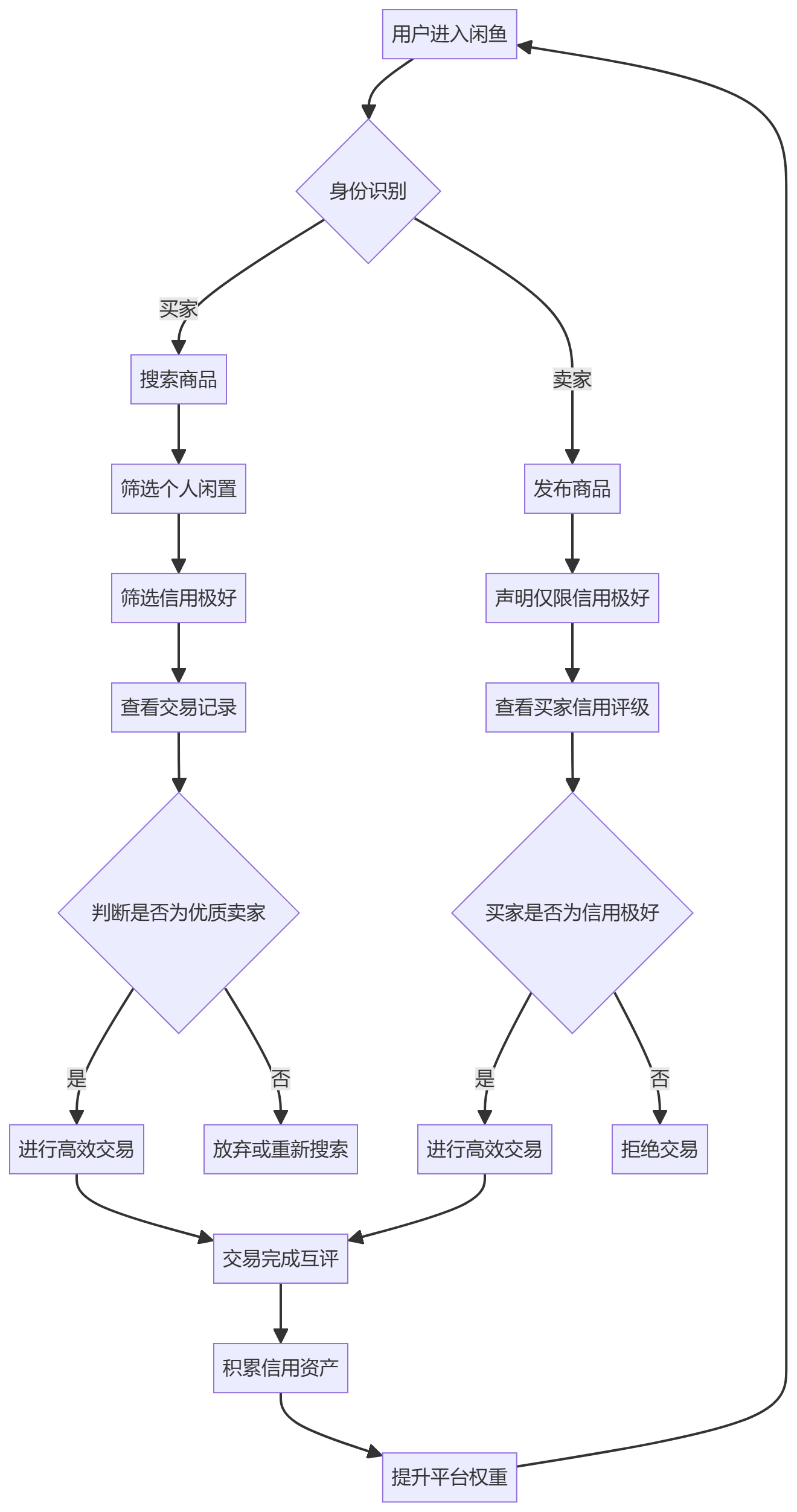 核心商业逻辑拆解